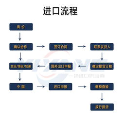 專業(yè)高效，一站式德國水槽衛(wèi)浴進(jìn)口清關(guān)報(bào)關(guān)物流及網(wǎng)絡(luò)技術(shù)服務(wù)